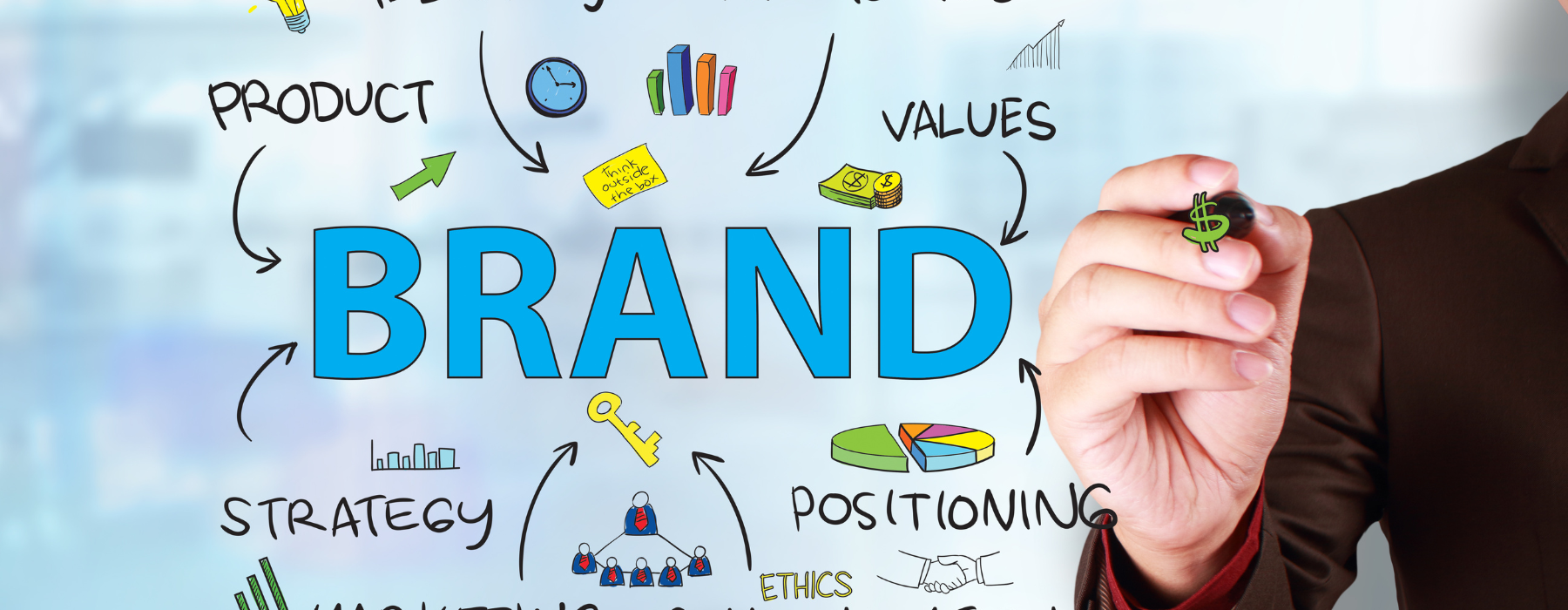 Imagem com a palavra “Brand” ao centro, rodeada por elementos como produto, valores, estratégia e posicionamento, representando pilares do Future-proofing your brand.